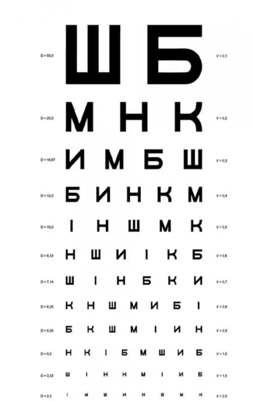Таблиця Сівцева 30×42 см | Офтальмологічна таблиця для перевірки зору