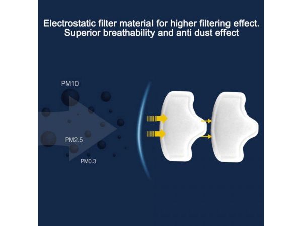Пиловий респіратор, фільтр, протигаз LD-320