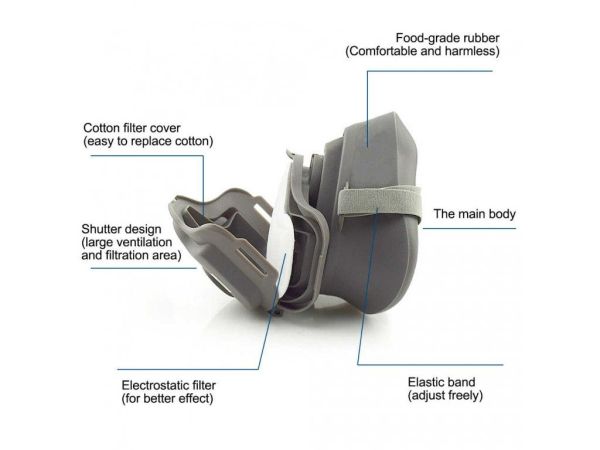 Пиловий респіратор, фільтр, протигаз LD-320