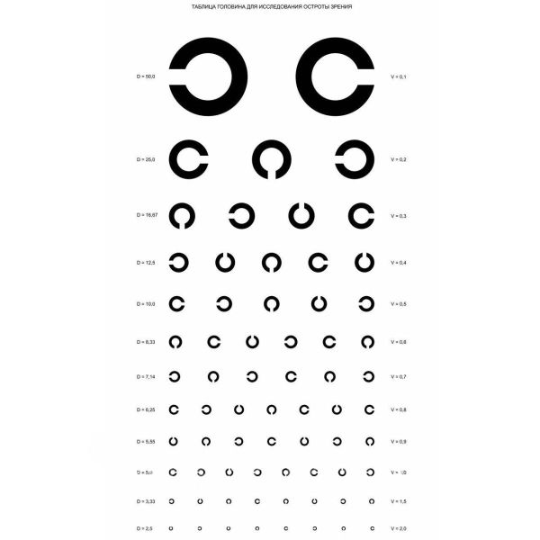 Таблиця Головина для перевірки гостроти зору (30х48)