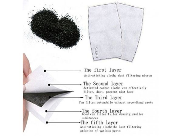 Заміна фільтра для PM2.5