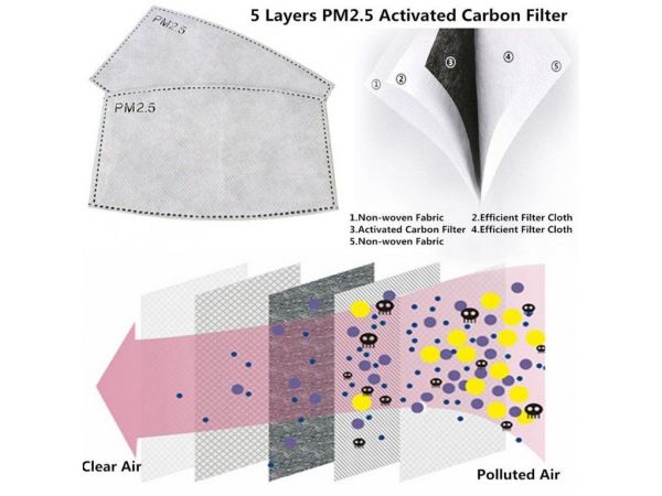 Заміна фільтра для PM2.5